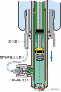 圖解汽車底盤技術(shù)14 電控空氣懸架